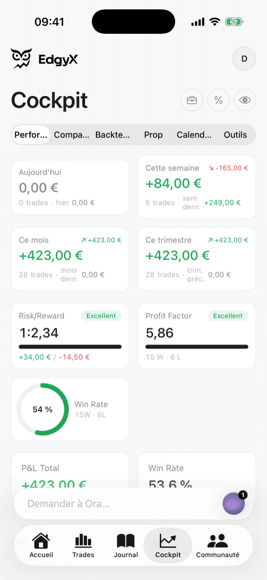 Edgyx iOS · Cockpit